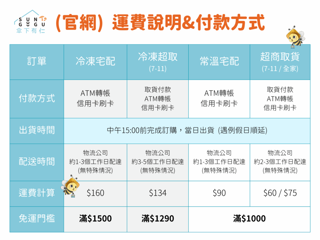 官網運費說明 2 1024x768