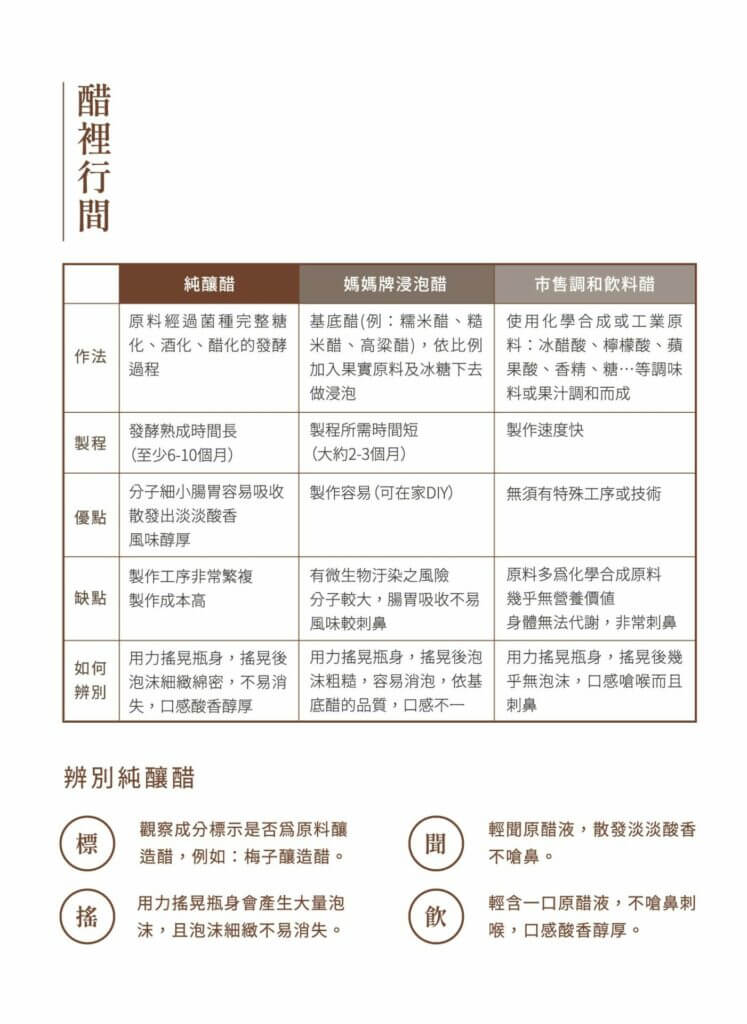 有機酵醋是什麼? 80296 747x1024